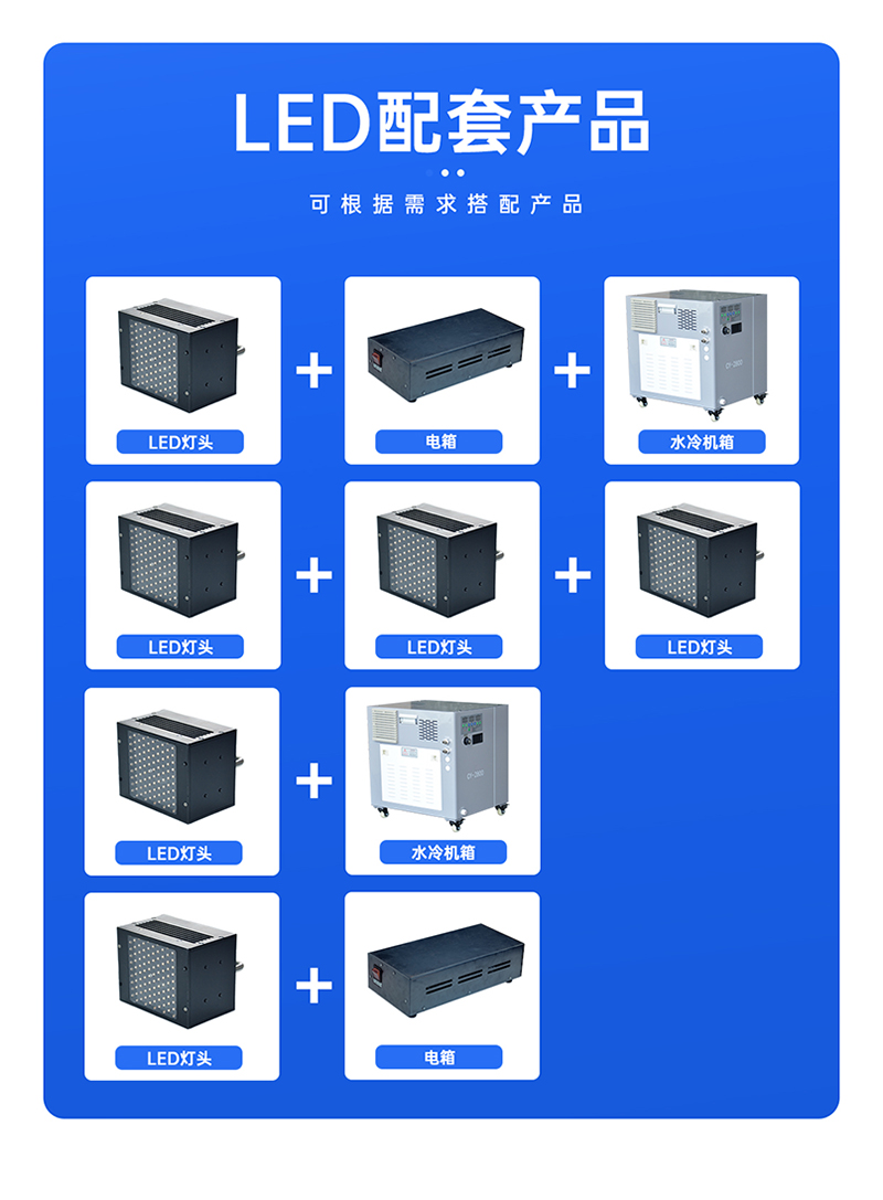 【詳情頁(yè)】手提UVLED面光源100固化燈_05.jpg