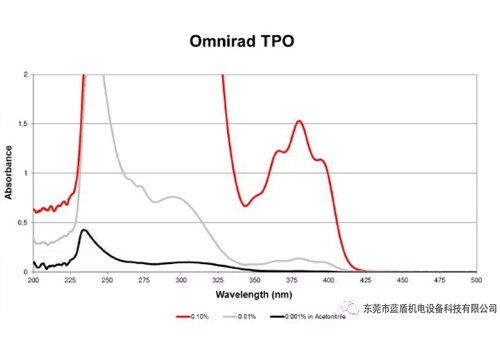 LED光源與汞燈的區別（優點、缺點，大眾對LED的理解誤區）